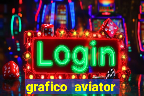 grafico aviator aposta ganha